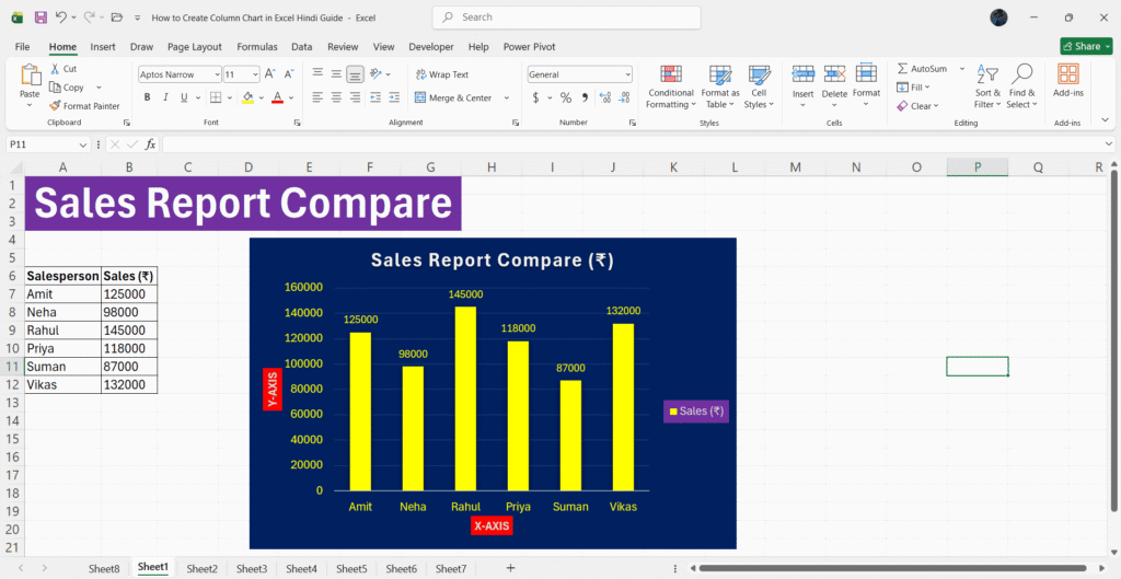 Excel Me Column Chart Kaise Banaye